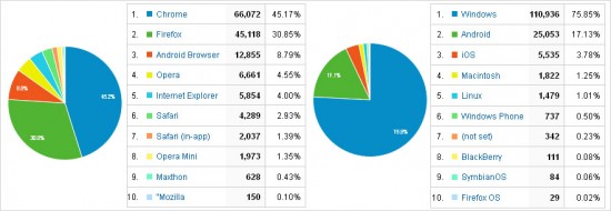 analytics2014d